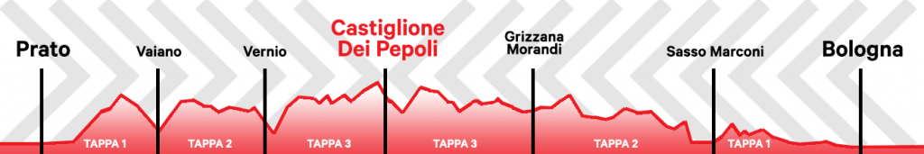 Via della Lana e della Seta