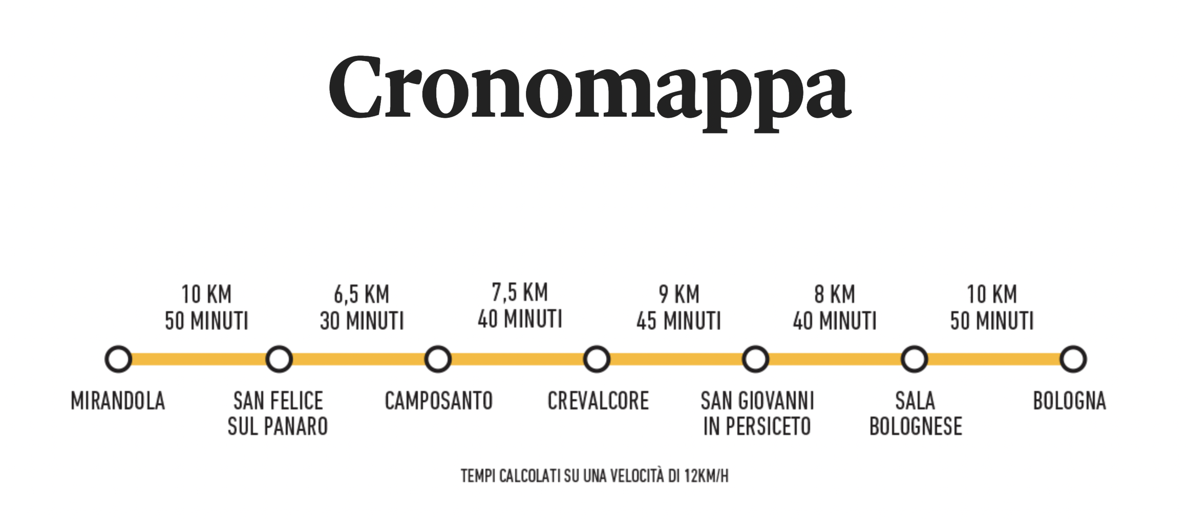 Ciclovia del Sole