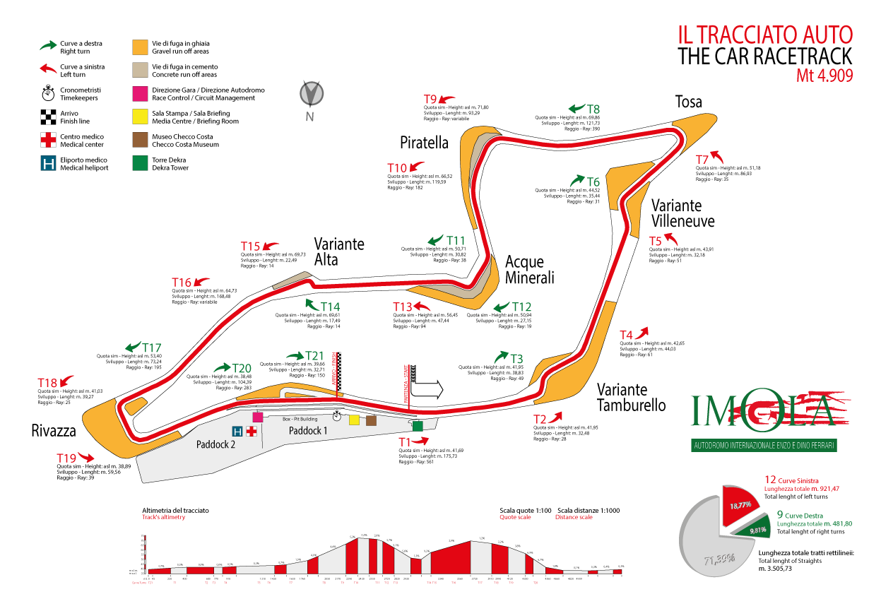 Imola Race Circuit