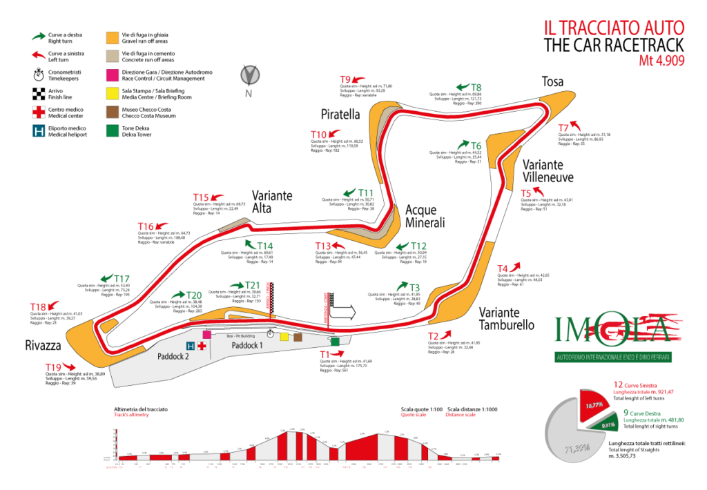Autodromo Enzo e Dino Ferrari di Imola