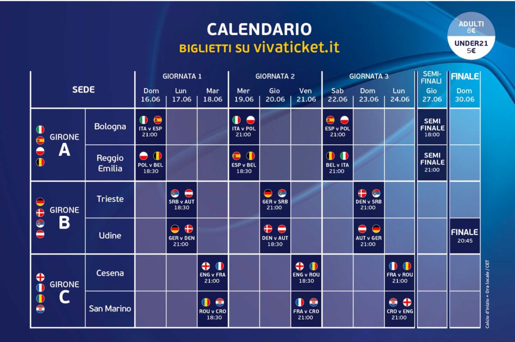 Campionato Europeo Under 21 Campionato Europeo Under 21