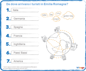 [ParlamiditER] Buona cucina e tanta allegria: l’Emilia Romagna conquista il mondo
