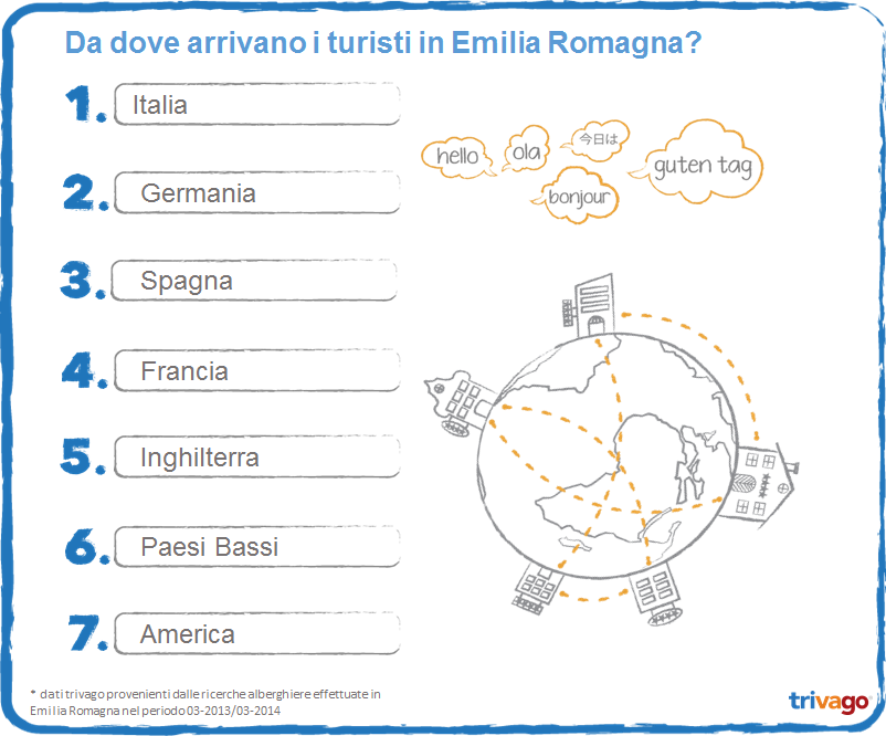 Turisti in EmiliaRomagna