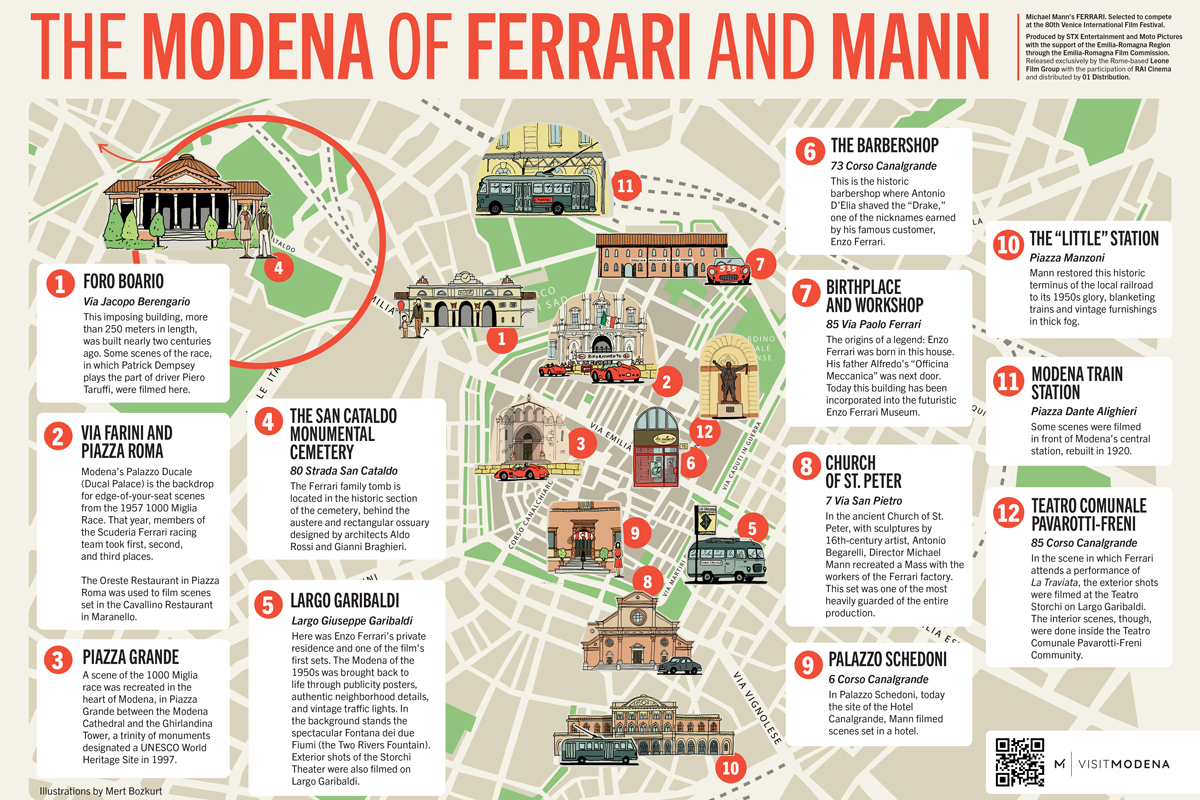 The Modena of Ferrari and Mann | Map (.pdf)