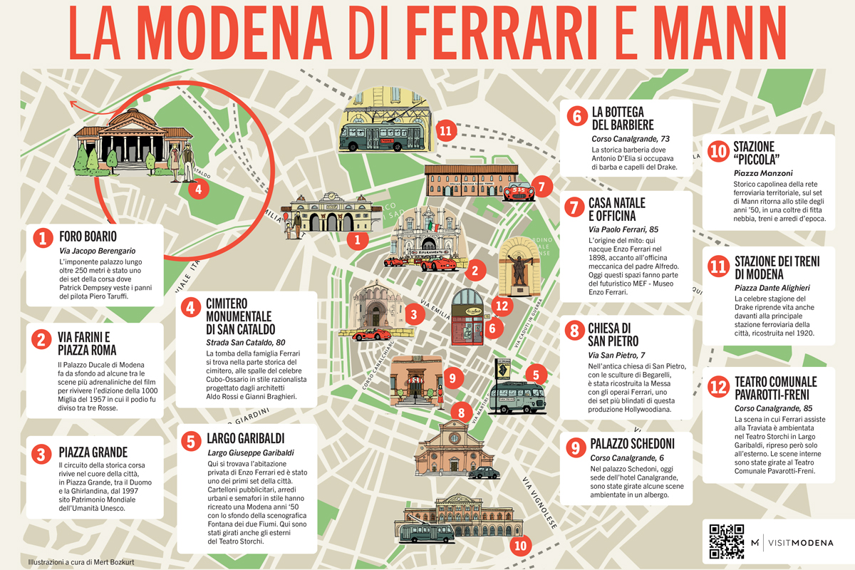 La Modena di Ferrari e del regista Michael Mann | Mappa (.pdf)